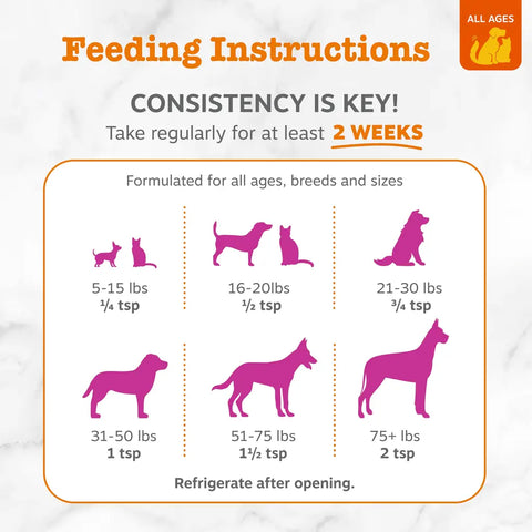 Feeding instructions and daily dosage chart by weight in teaspoons for Zesty Paws Wild Alaskan Omega-3 Blend salmon oil supplement.